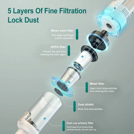 Ultra Wireless Vacuum